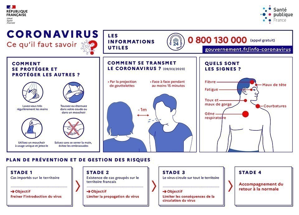 Coronavirus, ce qu'il faut savoir et faire